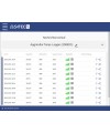 EUSATEC Temperatur-Überwachung Datalogger