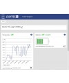 EUSATEC Temperatur-Überwachung Geräte Dashboard Details