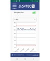 EUSATEC Screenhot Temperatur-Verlauf