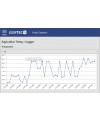 EUSATEC Temperatur-Überwachung Temperatur-Verlauf