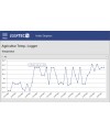 EUSATEC Temperatur-Überwachung Temperatur-Verlauf