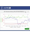 EUSATEC IoT Monitoring - Messkurven-Grafik