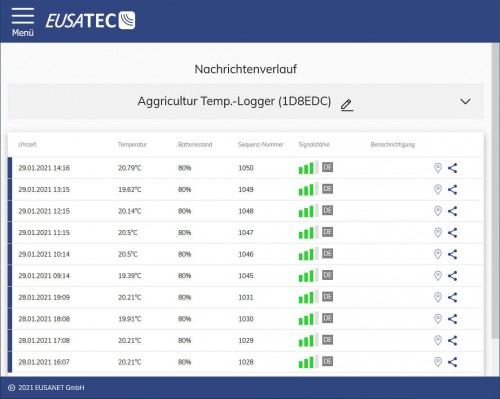 EUSATEC Temperatur-Überwachung Datalogger
