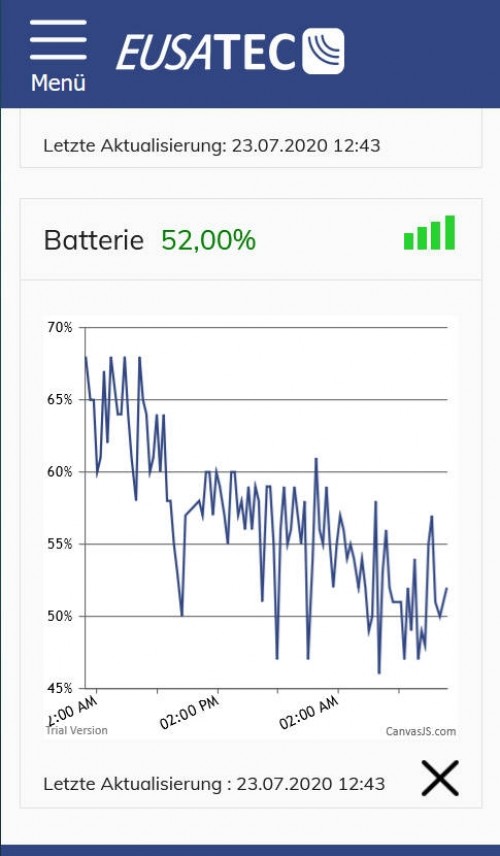 EUSATEC IoT Batterie Monitoring, Entladekurve
