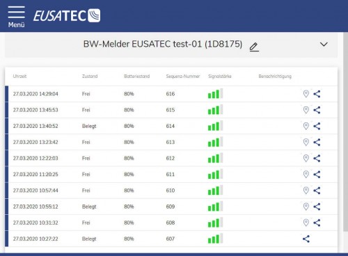 EUSATEC IoT Cloud-Service Nachrichtenübersicht