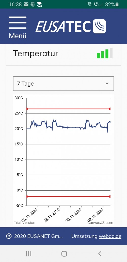 EUSATEC Screenhot Temperatur-Verlauf