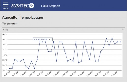 EUSATEC Temperatur-Überwachung Temperatur-Verlauf