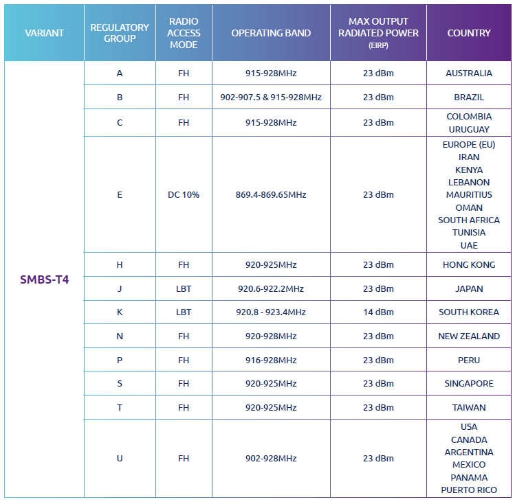 Sigfox Micro-Basestation Spezifikation Seite 2